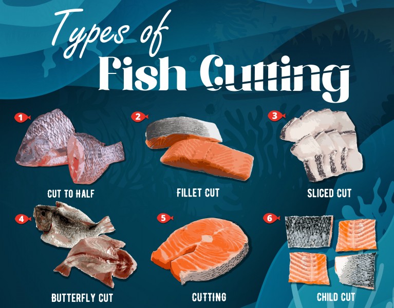 type of fish cutting