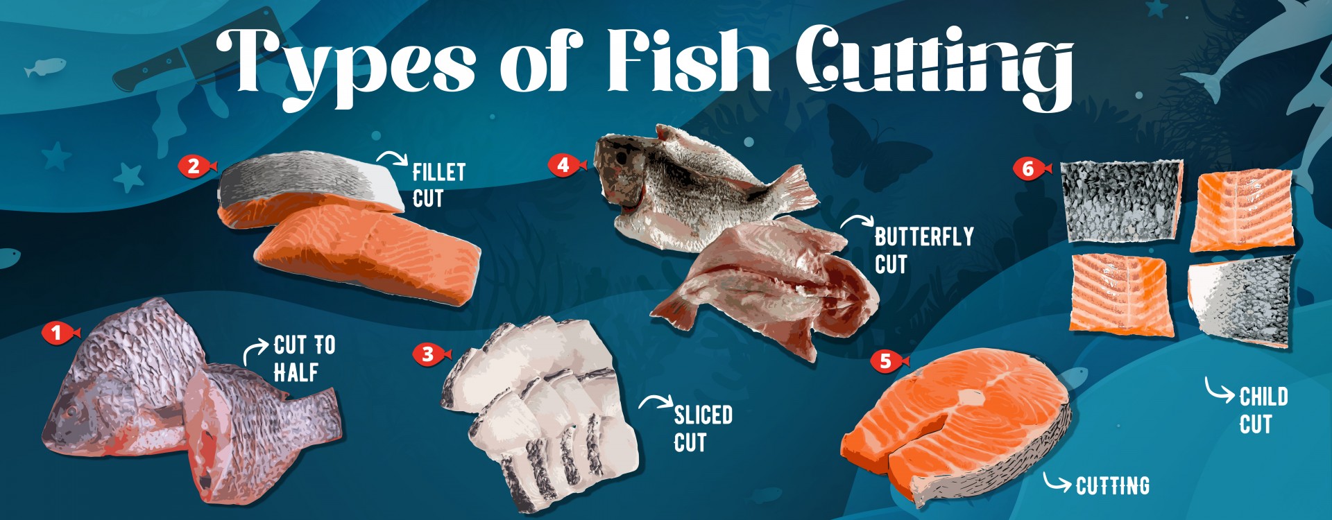 type of fish cutting